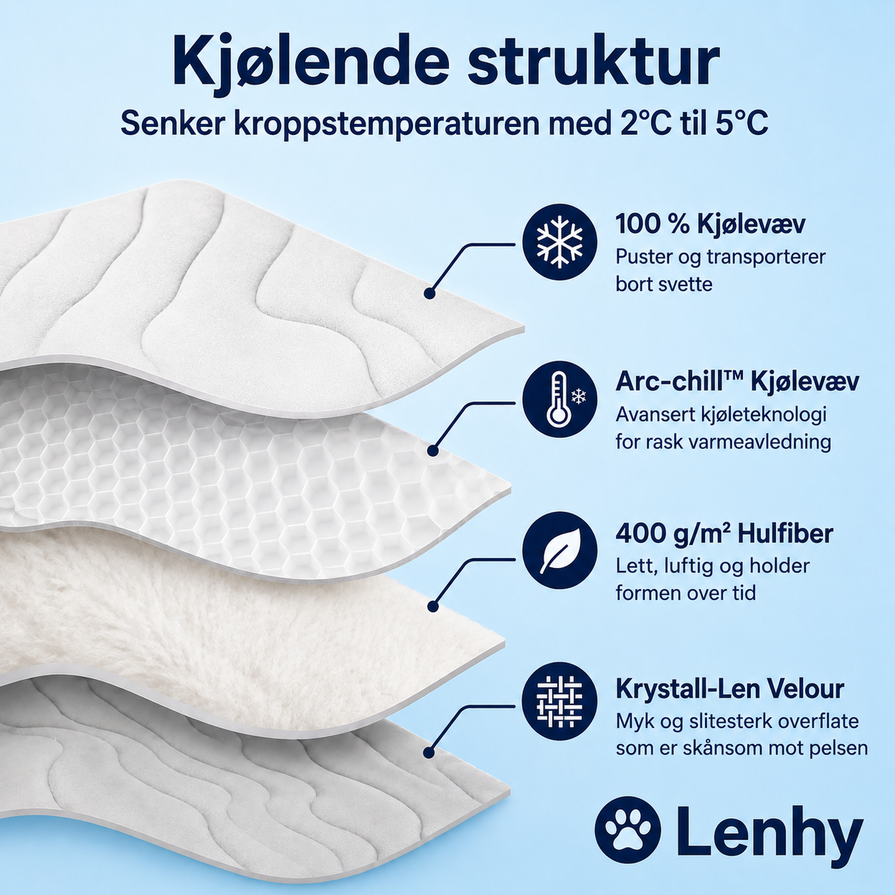 Lenhy™ – Kjølematte
